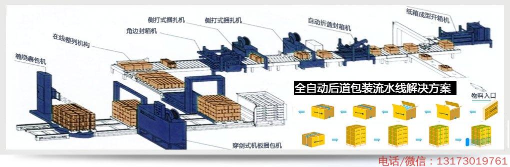 包裝流水線