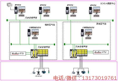 通訊方案