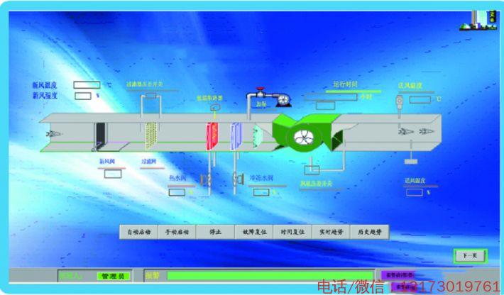 HVAC（中央空調(diào)）工程