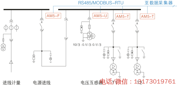 電力scada