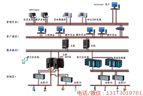 電力scada